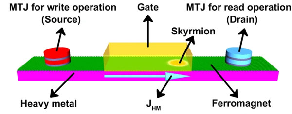 application-diamond-nv-center-spm-in-the-studie-of-skyrmion-transistor