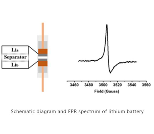 EPR-Spektrometeranwendungen Leitungselektronen in Metall