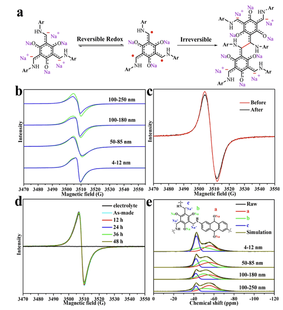 Anwendungen-Lithium-Ionen-Redox-Mechanismus