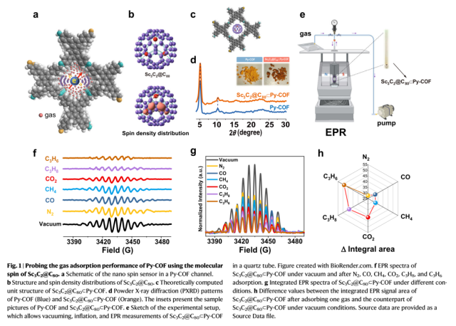 CIQTEK EPR-Spektroskopie unterstützt Forschung an Nanospinsensoren