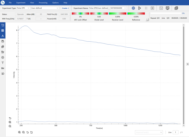 The DEER experimental results obtained using CIQTEK's EPR100.