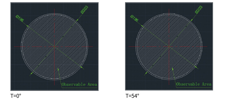 Wafer observation range