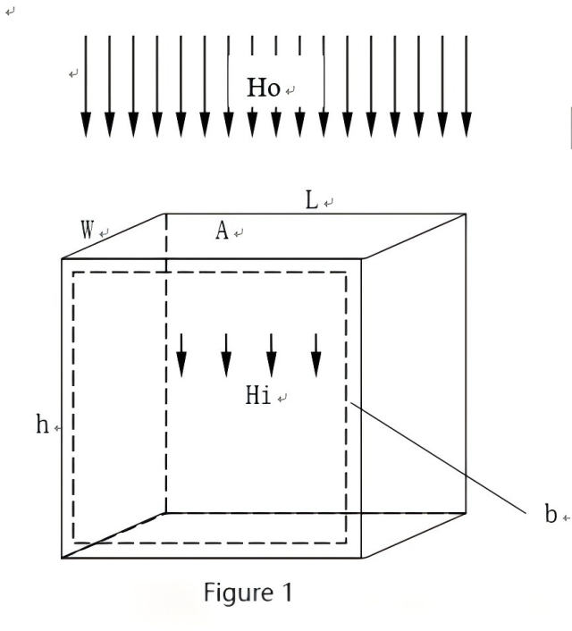 Auswirkungen der elektromagnetischen Abschirmung in der Laborumgebung der Elektronenmikroskopie (Teil 3): Vergleich mehrerer Methoden zur Verbesserung der elektromagnetischen Umgebung