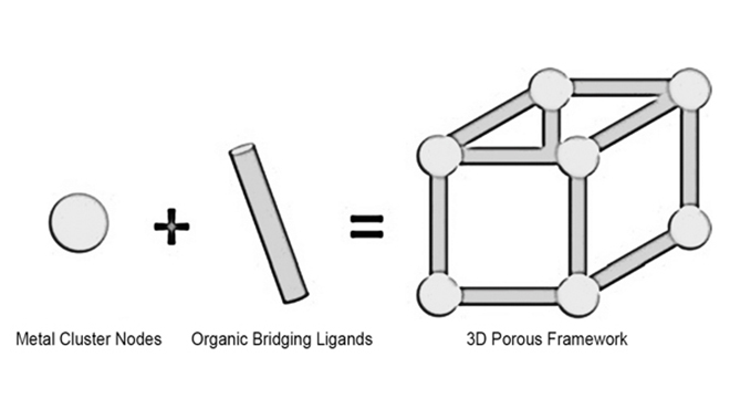 Alles, was Sie über die Charakterisierung von MOFs wissen möchten